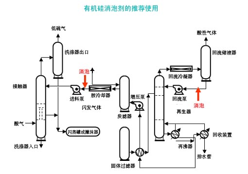 1453089304352653.jpg antifoam-diagram-2.jpg